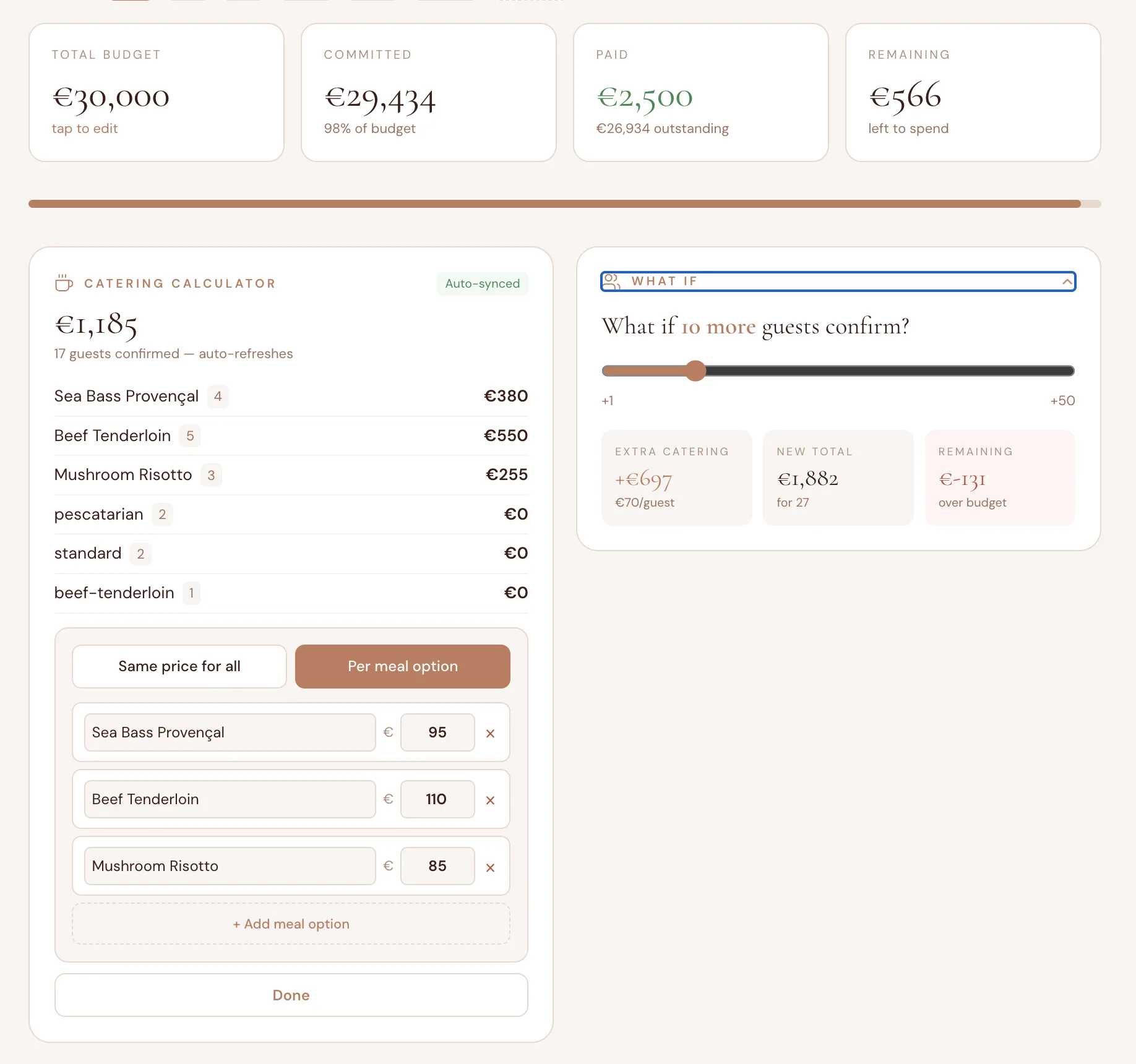 Wedding catering cost calculator showing meal breakdown with per-guest pricing, confirmed guest count and auto-synced total to budget line