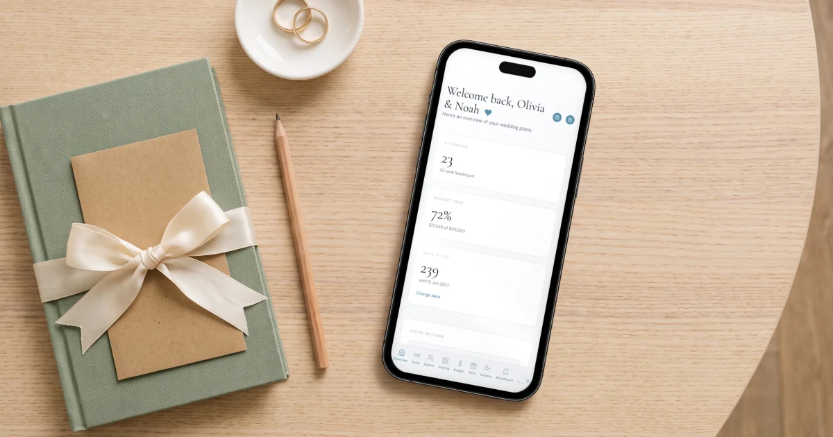 Wedding guest list and budget together: a phone shows guests attending and budget used on one dashboard